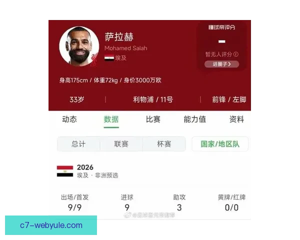 泰晤士非洲杯归后萨拉赫防守更强